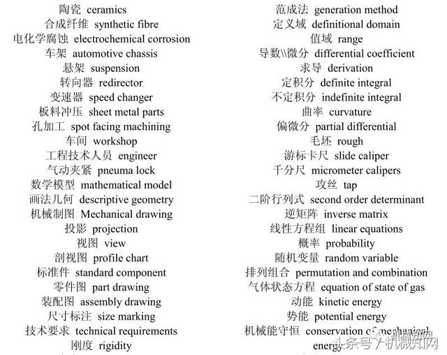 机械领域关键术语解析 从常与千分尺看图纸与设备英文翻译